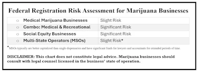 Federal Registration Risk Assessment For Non Marijuana And Marijuana Businesses