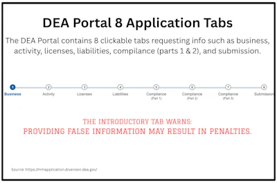 The Dea 8 Registration Tabs With Warning