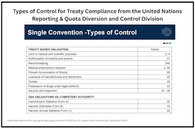 Un Treaty Requires Federal Control