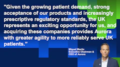 Aurora Cannabis Inc Aurora Cannabis Furthers Global Medical Can