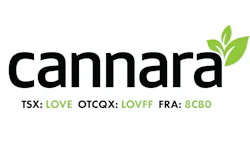 Cannara logo with green leaf symbol and stock ticker symbols TSX LOVE, OTCQX LOVFF, FRA 8CB0